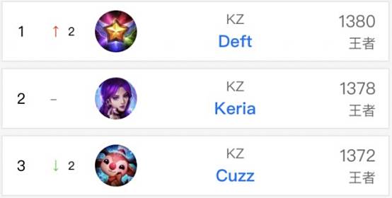 手进攻迹象 手进攻迹象